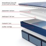 Sealy Posturepedic Plus Spring Paterson II 14" Medium Tight Top Mattress - Image 3