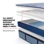 Sealy Posturepedic Plus Spring Paterson II 14" Medium Tight Top Mattress - Image 9