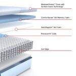 Sealy Posturepedic Medina II 12" Firm Hybrid Mattress - Image 3