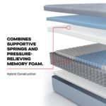 Sealy Posturepedic Medina II 12" Firm Hybrid Mattress - Image 8