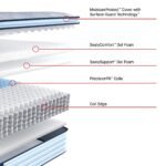 Sealy Posturepedic Spring Medina II 14" Medium Euro Pillowtop Mattress - Image 3
