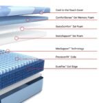 Sealy Posturepedic Pro Hybrid Dupont II 13" Medium Tight Top Mattress - Image 10