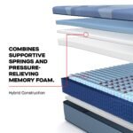 Sealy Posturepedic Pro Hybrid Dupont II 13" Medium Tight Top Mattress - Image 15