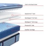 Sealy Posturepedic Pro Spring Dupont II 15" Medium Euro Pillowtop Mattress - Image 3