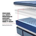 Sealy Posturepedic Pro Spring Dupont II 15" Medium Euro Pillowtop Mattress - Image 8