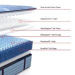 Sealy Posturepedic Pro Spring Dupont II 14" Soft Tight Top Mattress - Image 10