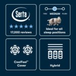 Serta iSeries NXG 2500 Medium Hybrid Mattress (5-Zone Support) - Image 5