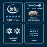 Serta iSeries NXG 2500 Plush Mattress - Contouring Cooling Foam Core Support - Image 5