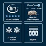 Serta iSeries NXG 2500 Plush Hybrid Mattress - Image 5
