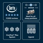 Serta iSeries NXG 3500 Medium Hybrid Mattress (Cooling + 5-Zone Support) - Image 5