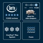 Serta iSeries NXG 4500 Ultra Plush Foam Core Mattress - Image 5