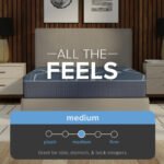 Bedplanet 12” ActiveAlign Copper Gel Mattress – Zoned Support & Sports Recovery - Image 13
