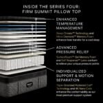 Beautyrest Black® Series Four 17.5" Firm Pillow Top Mattress - Image 4