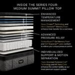 Beautyrest Black® Series Four 17.5" Medium Pillow Top Mattress - Image 2