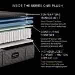 Beautyrest Black® Hybrid Series One Plush Mattress - Image 4