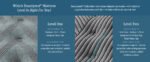 Beautyrest Core Level One Medium Mattress - Image 9