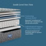 Beautyrest Core Level One Firm Mattress - Image 7