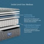 Beautyrest Core Level One Medium Mattress - Image 6