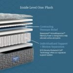 Beautyrest Core Level One Plush Mattress - Image 6