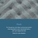 Beautyrest Core Level One Plush Mattress - Image 7