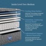 Beautyrest Core Level Two Medium Mattress - Image 6