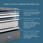 Beautyrest Core Level Two Medium-Firm Pillow Top Mattress - Image 6