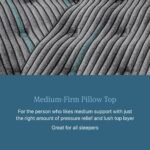 Beautyrest Core Level Two Medium-Firm Pillow Top Mattress - Image 7