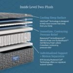 Beautyrest Core Level Two Plush Mattress - Image 7