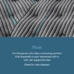 Beautyrest Core Level Two Plush Mattress - Image 8