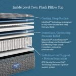 Beautyrest Core Level Two Plush Pillow Top Mattress - Image 6