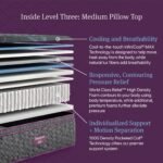 Beautyrest World Class Level Three Medium Pillow Top Mattress - Image 7