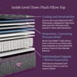 Beautyrest World Class™ Level 3 Plush Pillow Top Mattress - Image 7