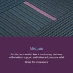 Beautyrest World Class™ Level 3 Hybrid Medium Mattress - Image 8