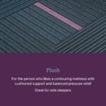 Beautyrest World Class™ Level 3 Hybrid Plush Mattress - Image 8