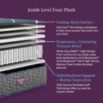 Beautyrest World Class Hybrid Level Four Plush 13.5" Mattress - Image 7