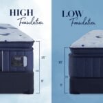 Stearns & Foster Estate Firm Euro Pillow Top Mattress - Image 7