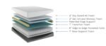 Bedplanet 12” EcoCore Hybrid Mattress – Soy-Based Foam & Pocketed Coils - Image 8