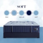 Stearns & Foster Estate Soft Tight Top Mattress - Image 2