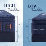 Stearns & Foster Lux Estate Firm Euro Pillow Top Mattress - Image 3