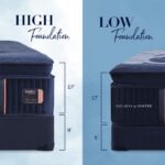 Stearns & Foster Reserve Firm Euro Pillow Top Mattress - Image 3