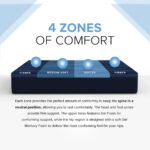 Bedplanet 12” ActiveAlign Copper Gel Mattress – Zoned Support & Sports Recovery - Image 12