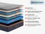 CopperFlex® - Image 10