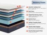 CopperFlex® Pro - Image 10