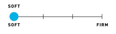 bedgear s7 firmness indicator
