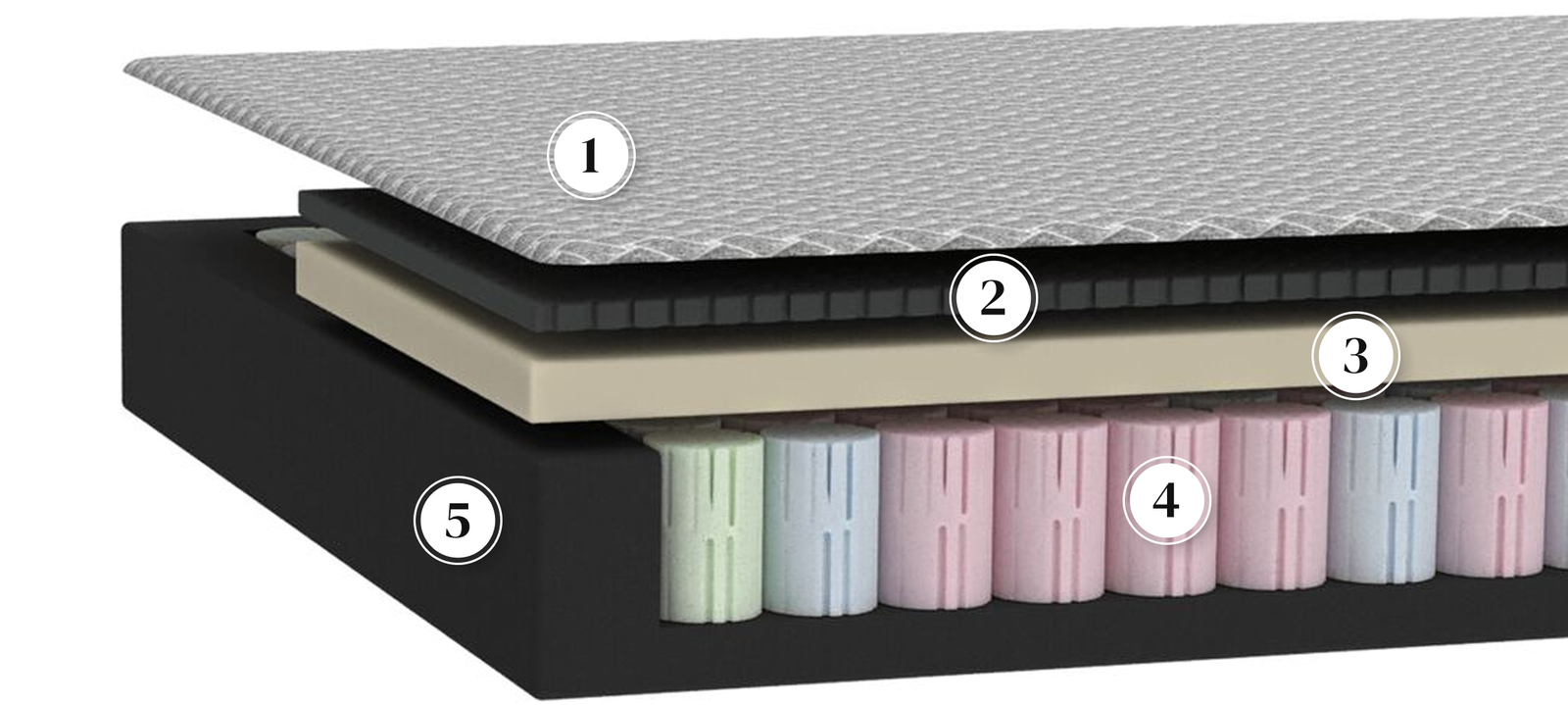 Reverie Dream Supreme II Hybrid mattress layer anatomy