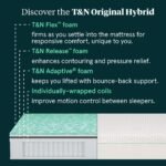 T&N Original Hybrid Mattress - Image 3