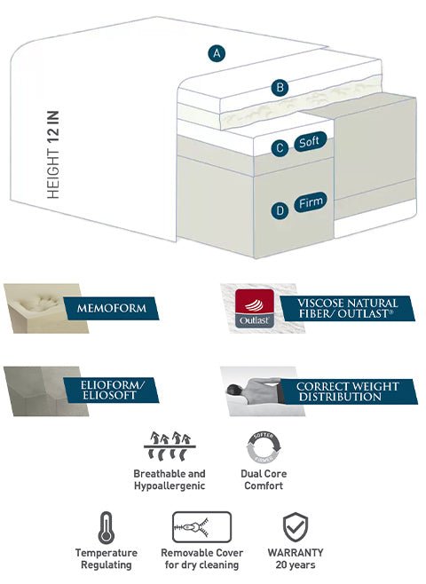 magniflex dolce vita dual 12 diagram and materials