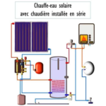 Kit Chauffe Eau et panneau Solaire thermique ballon 200 litres Cesi FHE – Image 4