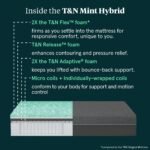 T&N Mint Hybrid Mattress - Image 3