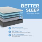 Bedplanet 12” Essentials Gel Memory Foam Mattress – Soft & Cooling (RV Ready) - Image 9